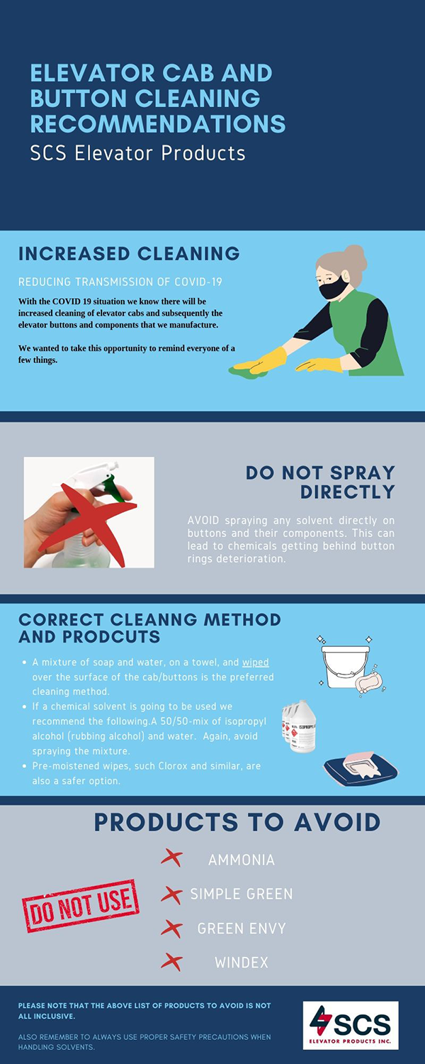 cleaning Infographic